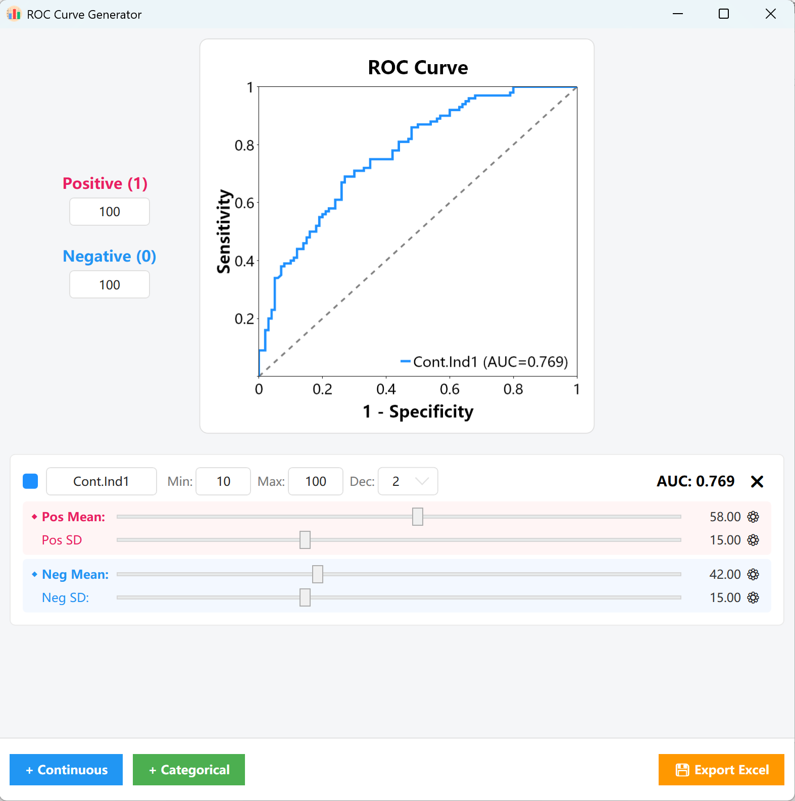 ROC Curve Plot